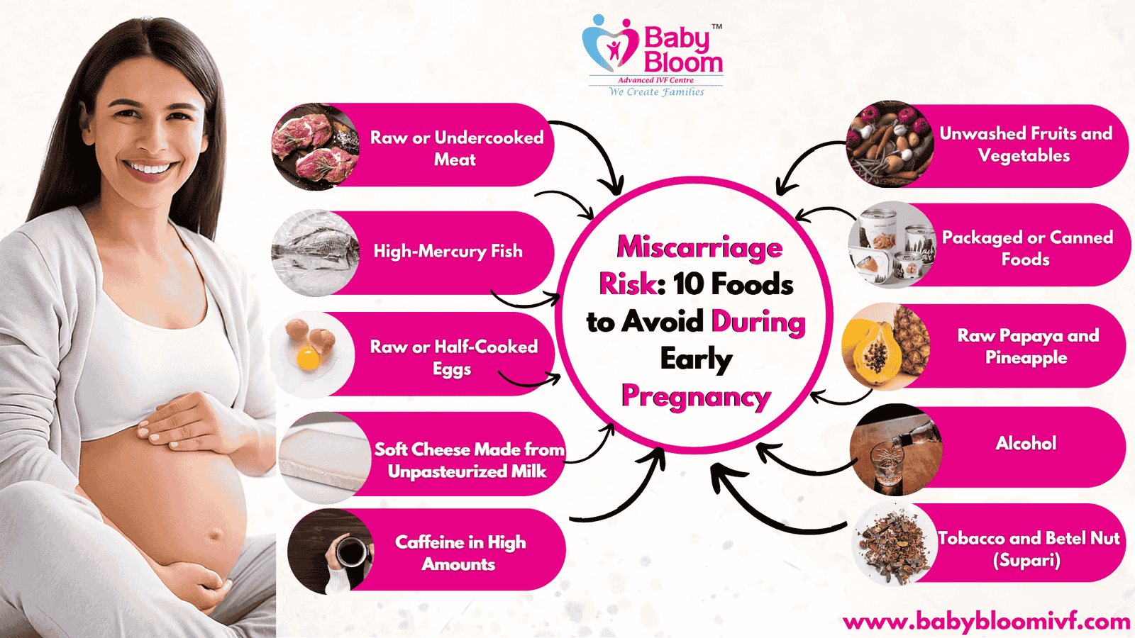 Miscarriage Risk: 10 Foods to Avoid During Early Pregnancy